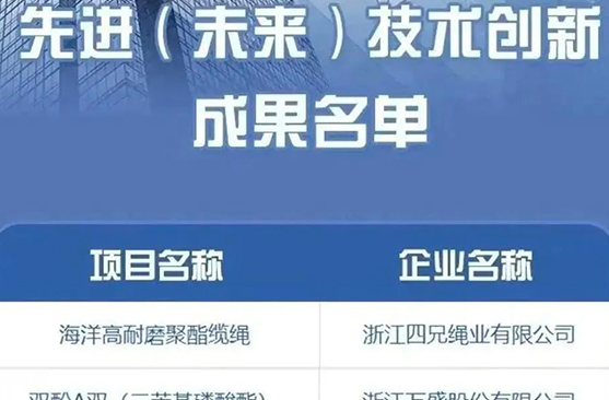 專精特新“小巨人(rén)” 丨四兄繩業(yè)創新成果列入省級名單