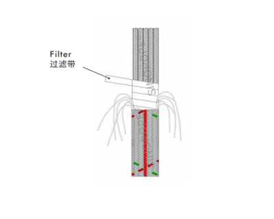 深海系泊纜繩-超高分子量聚乙烯纖維纜繩